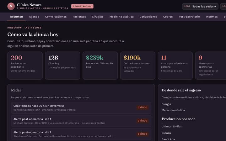 Panel de la demostración de Clínica Novara